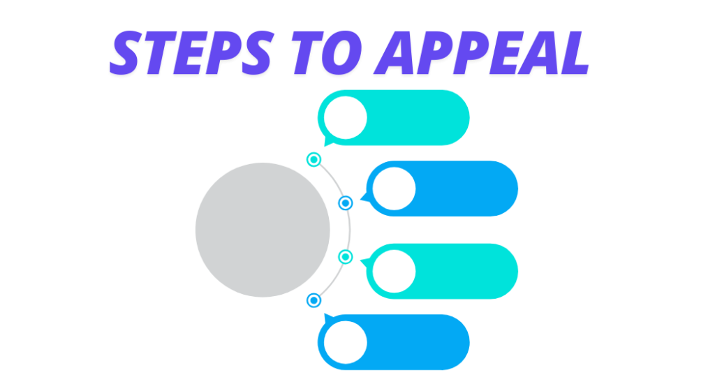 Steps to Appeal